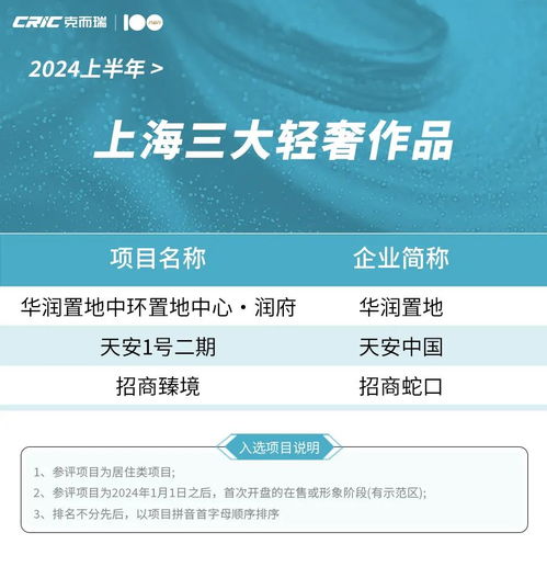 2024上半年上海產品力榜單發布 家用電器品牌競爭激烈