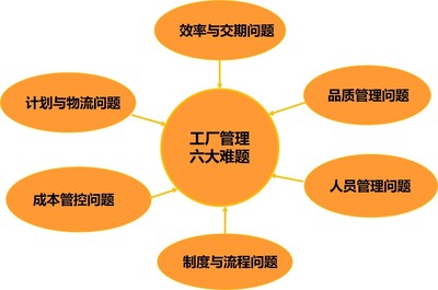 什么是商業模式？管理咨詢公司分析的幾種最成功的商業模式